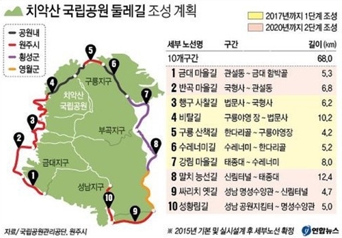 ▲ 사진= 치악산 68km 둘레길 조성, 연합뉴스