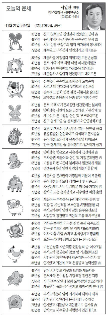 ▲ 오늘의 운세, 띠별