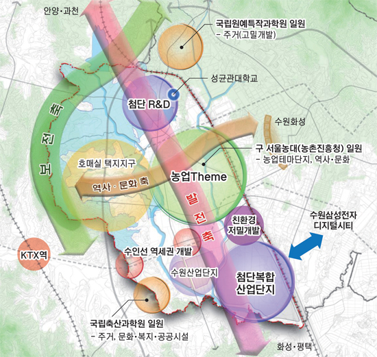 ▲ 서수원의 미래 공간구조 구상