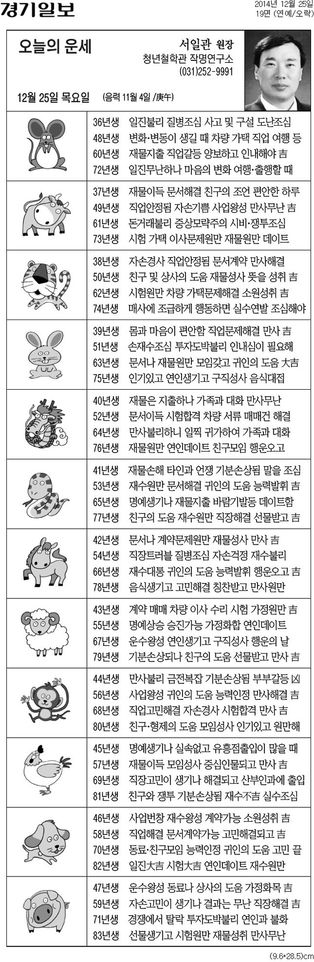 ▲ 사진= 오늘의 운세, 오늘의 띠별 운세, 생년월일 운세/경기일보