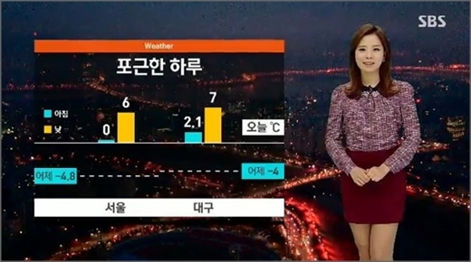 ▲ 오늘 날씨, SBS 방송 화면 캡처