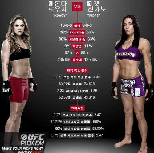 ▲ UFC 론다 로우지, 론다 로우지 페이스북ㆍUFC 공식 홈페이지
