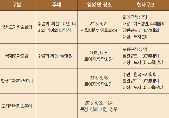 ▲ 2015 세계도자비엔날레 국제도자학술대회 일정