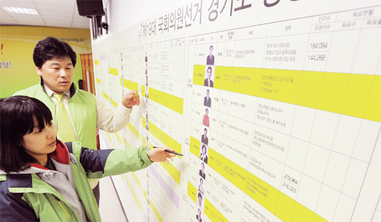 ▲ 지난 2012년 19대 총선을 하루 앞둔 4월 10일 민주통합당 경기도당에서 도당 직원들이 제19대 국회의원 선거 현황판을 살펴보며 전략회의를 하고 있다