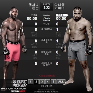 ▲ 사진 출처= ‘UFC 187’라이트헤비급 챔피언 결정전 SPO TV 방송화면 갈무리