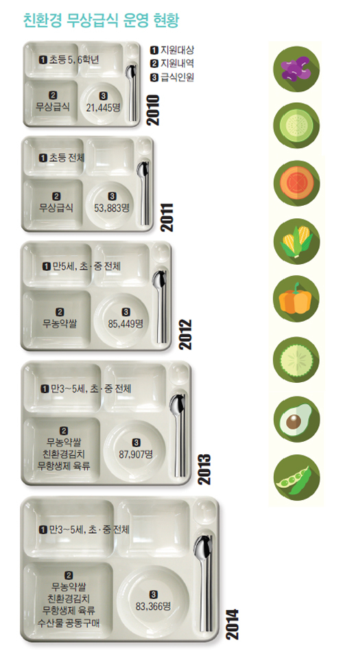 ▲ 1. 지원대상, 2. 지원내역, 3. 급식인원