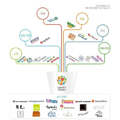 ▲ 사진= 해피포인트 소멸, 해피포인트
