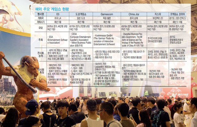 ▲ 지난달 30일 중국 상해 신국제박람센터에서 아시아 최대 규모의 게임쇼인 ‘China Joy 2015’가 성대하게 펼쳐졌다.