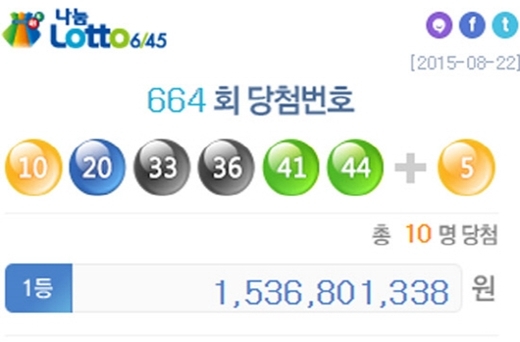 ▲ 사진= 로또 664회 당첨번호, 제664회 로또당첨번호, 나눔로또