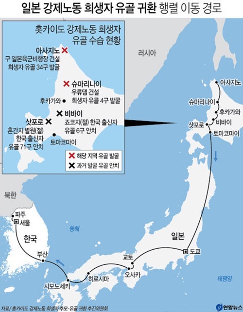 ▲ 그래픽=70년 만의 귀환, 연합뉴스
