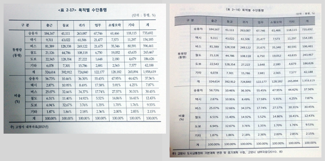 완_목적별수단통행 사본.jpg