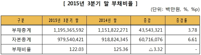 ▲ 자료제공=한국거래소