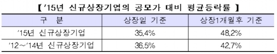 ▲ 한국거래소