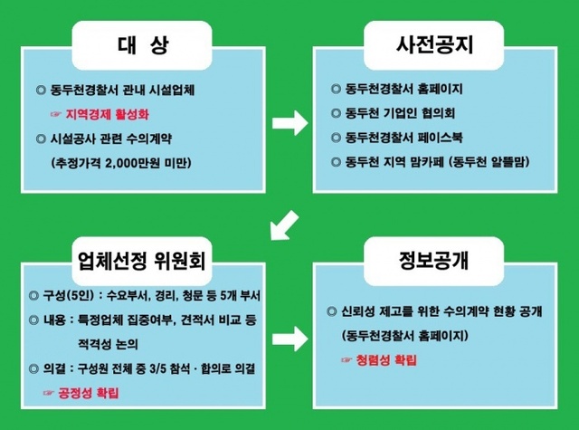 ▲ 160322.화.수의계약+사전공개