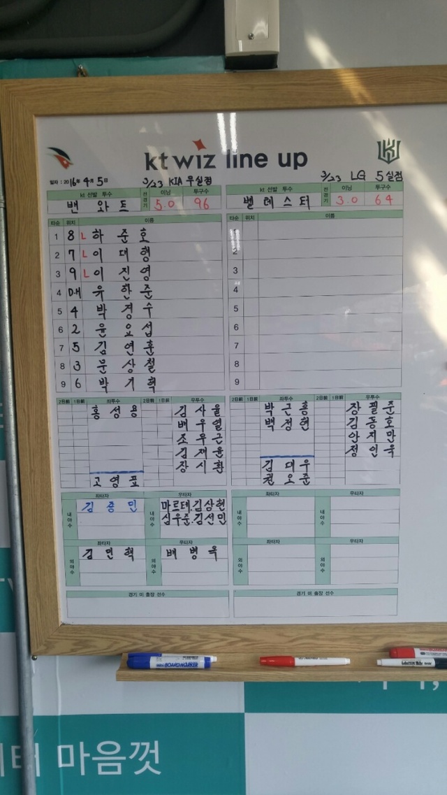 ▲ kt wiz의 홈 개막전 선발라인업