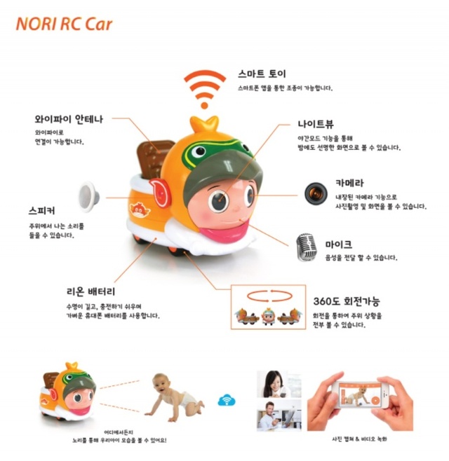 ▲ 노리 RC카