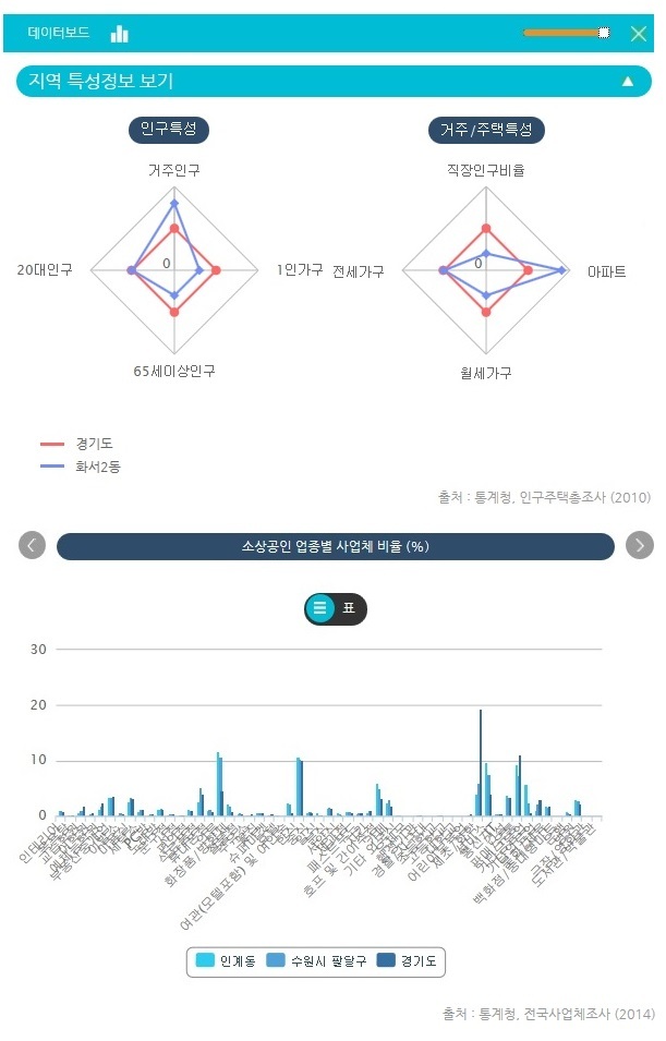 ▲ 통계자료