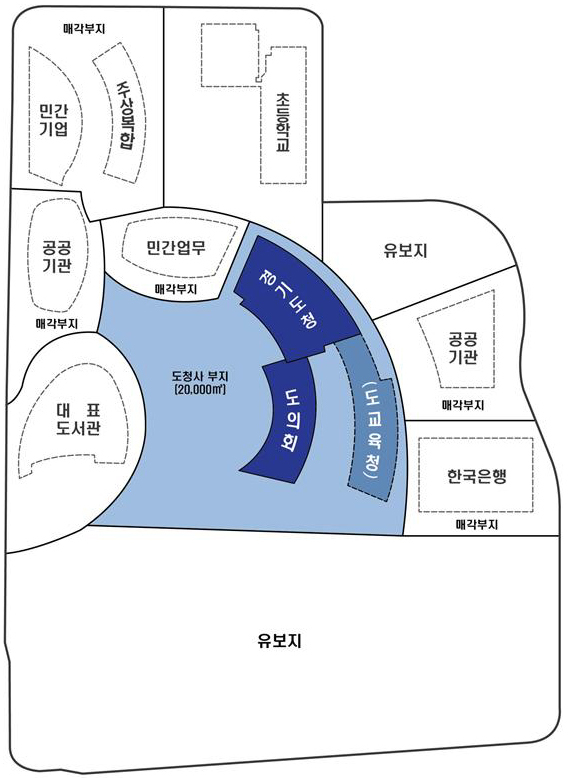 ▲ 도청 신청사