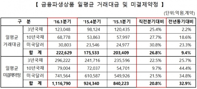 ▲ 자료제공=한국거래소
