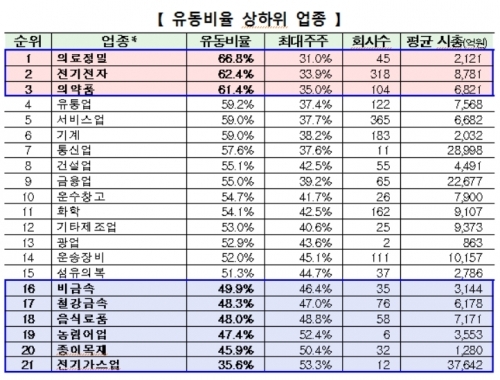 ▲ 출처=한국거래소