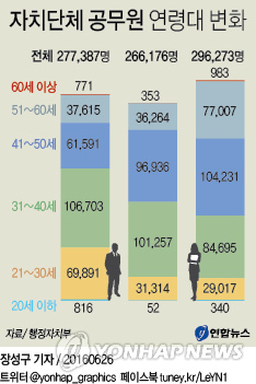 지방.jpg