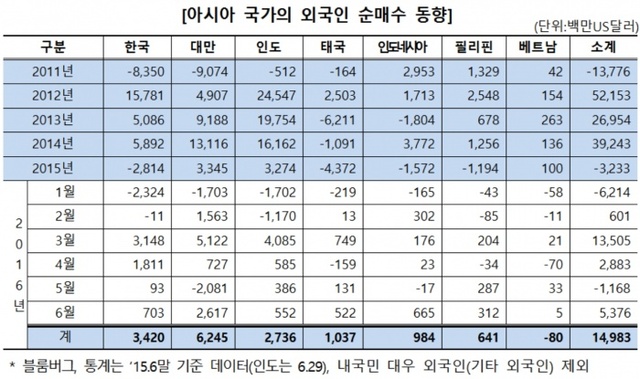 ▲ 자료제공=한국거래소