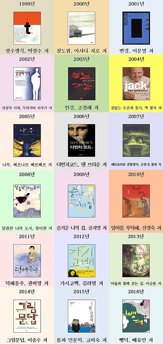 ▲ 책나라군포 역대 대출 1위 도서
