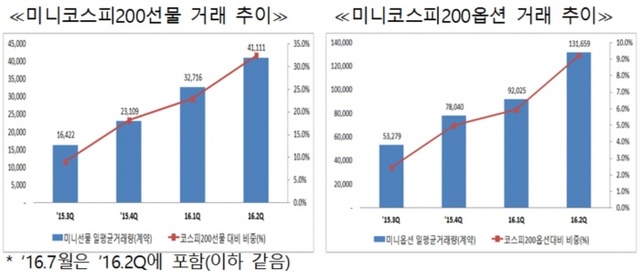 ▲ 자료제공=한국거래소