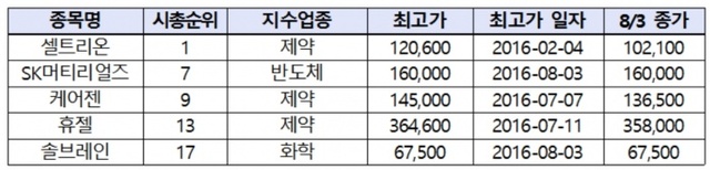 ▲ 자료제공=한국거래소