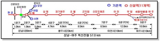 ▲ 경강선(성남~여주)_복선전철_노선도