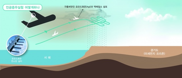 ▲ 사본 -인공증우실험