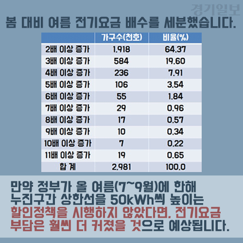 카드7.gif