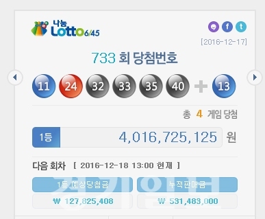▲ 나눔로또 제733회 로또복권 추첨 결과 캡처