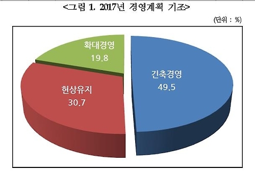 ▲ 사진=한국경영자총협회, 내년도 경영계획 기조