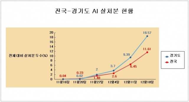 ▲ 표