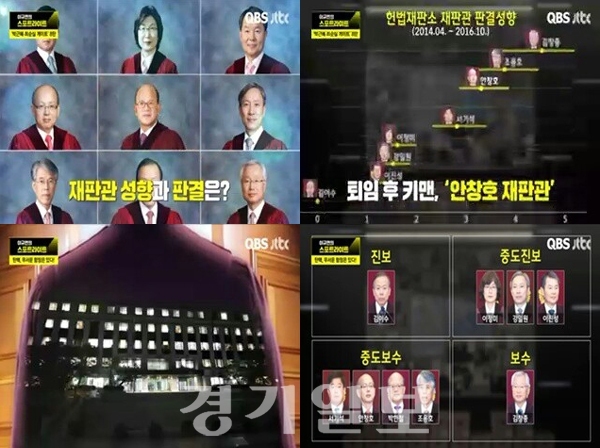 ▲ JTBC ‘이규연의 스포트라이트’ 헌재재판관 9인 성향분석