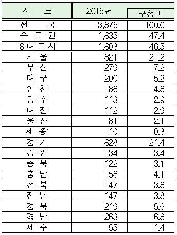 ▲ 통계청