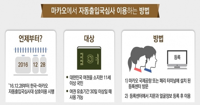 ▲ 마카오에서 자동출입국 심사대를 이용하는 방법/법무부 제공