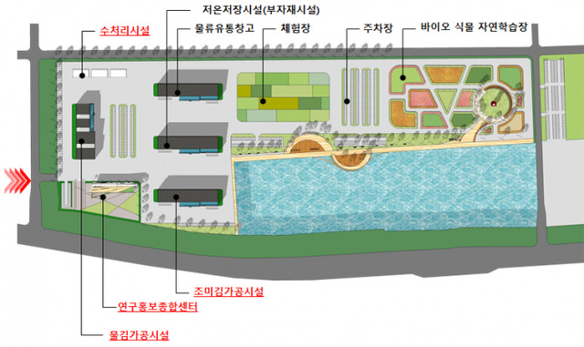 ▲ 1-2. 수산식품산업거점단지 배치도
