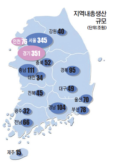 ▲ 지역내총생산규모 및 산업구조