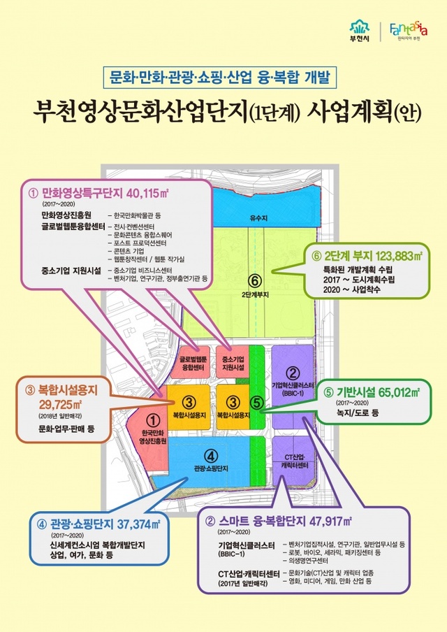 ▲ 도시정책과_부천영상문화산업단지 사업계획(안) 1 부천시 제공