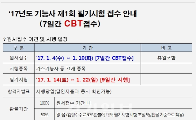 ▲ 큐넷 캡처.
