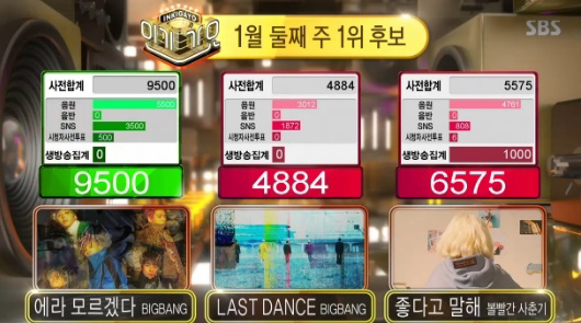 ▲ '인기가요' 빅뱅 '에라 모르겠다' 3주연속 1위