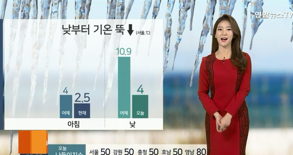 ▲ 오늘(9일), 낮부터 기온 뚝, 찬바람 불어 추워요. 연합뉴스TV 캡처