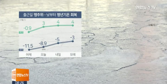 ▲ 내일(17일) 날씨, 아침최저 영하 12도…전국 맑고 평년기온 회복. 연합뉴스TV 캡처