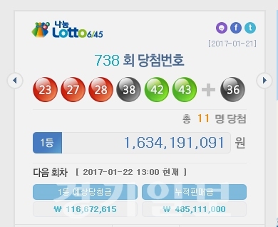 ▲ 738회 로또 당첨번호 '23, 27, 28, 38, 42, 43'. 나눔로또 캡처