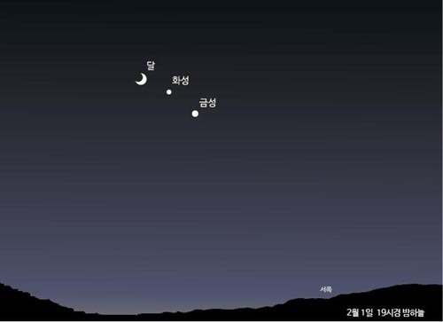 ▲ 사진=한국천문연구원 제공, 내일(1일) 저녁 하늘에서 벌어지는 우주쇼, 달-화성-금성 일직선 맨눈 관찰 가능