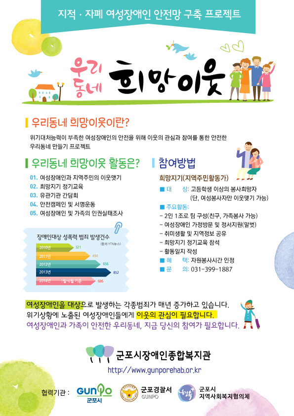 ▲ 군포 지적 자폐 여성장애인 안정망 구축 추진