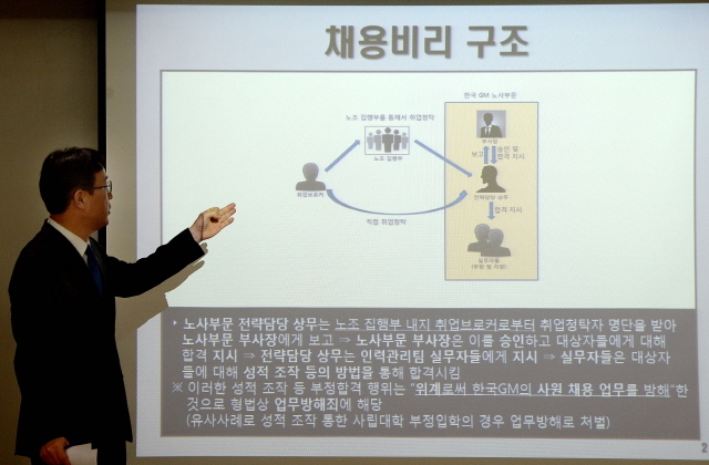 7일 오전 인천시 남구 학익동 인천지검찰 중회의실에서 황의수 인천지검 2차장 검사가 한국GM 채용비리 수사 결과를 발표하고 있다.장용준기자