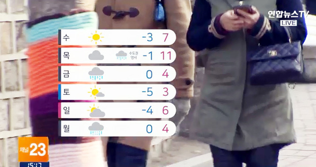 ▲ 내일(15일) 전국 맑고 온화한 날씨, “당분간 매서운 한파 없어요”. 연합뉴스TV 캡처
